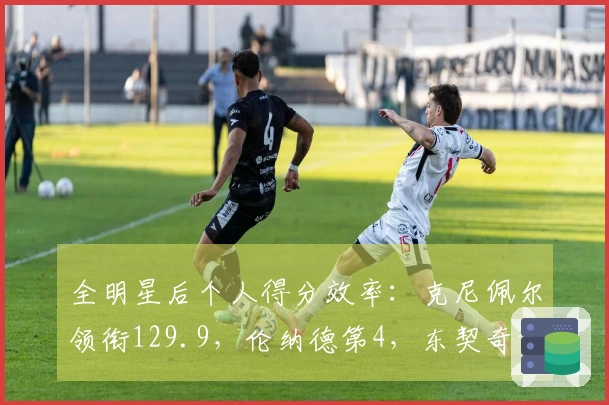 全明星后个人得分效率：克尼佩尔领衔129.9，伦纳德第4，东契奇第5，谢泼德第7